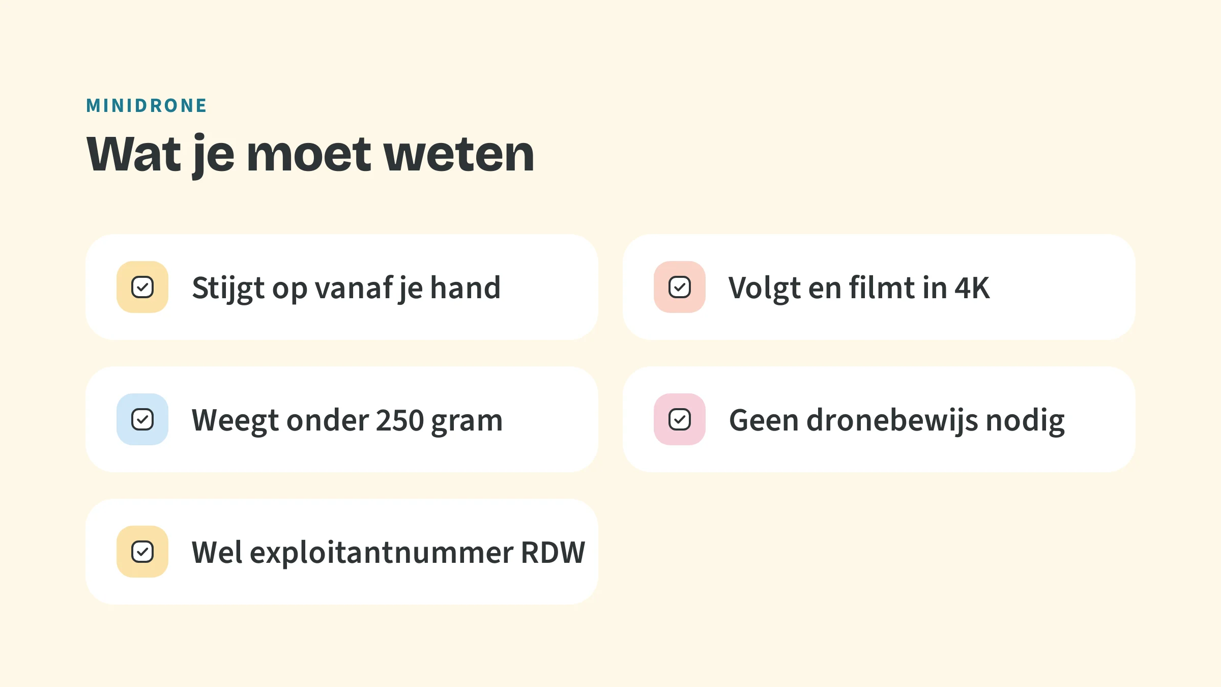 Checklist met de bovenkop Minidrone en de titel Wat je moet weten, met vijf vinkjes: Stijgt op vanaf je hand, Volgt en filmt in 4K, Weegt onder 250 gram, Geen dronebewijs nodig, Wel exploitantnummer RDW.