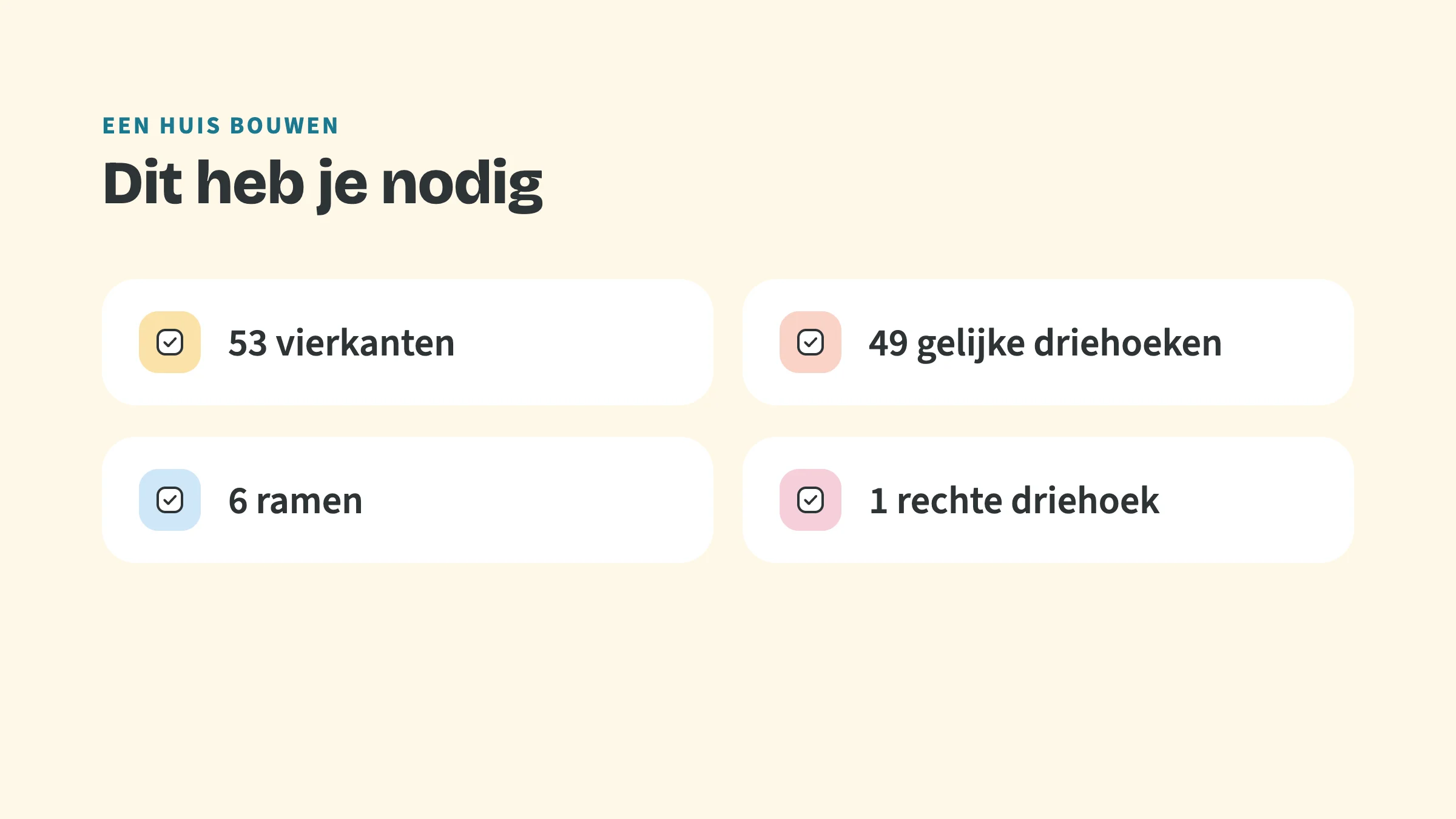 Checklist met de bovenkop Een huis bouwen en de titel Dit heb je nodig, met vinkjes bij: 53 vierkanten, 49 gelijke driehoeken, 6 ramen, 1 rechte driehoek.