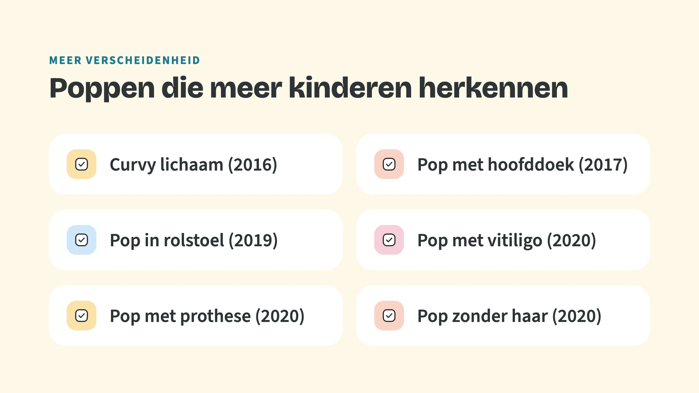 Checklist met de bovenkop Meer verscheidenheid en de titel Poppen die meer kinderen herkennen, met vinkjes bij: Curvy lichaam (2016), Pop met hoofddoek (2017), Pop in rolstoel (2019), Pop met vitiligo (2020), Pop met prothese (2020) en Pop zonder haar (2020).