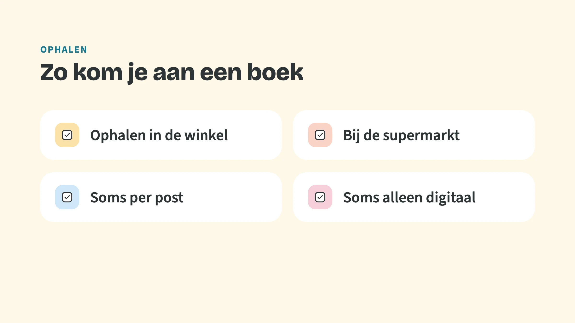 Checklist met de bovenkop Ophalen en de titel Zo kom je aan een boek, met vier punten: Ophalen in de winkel, Bij de supermarkt, Soms per post, Soms alleen digitaal.
